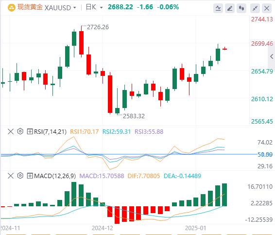 【富拓外汇】：强非农轰炸市场！美元、美债收益率狂飙(图4)