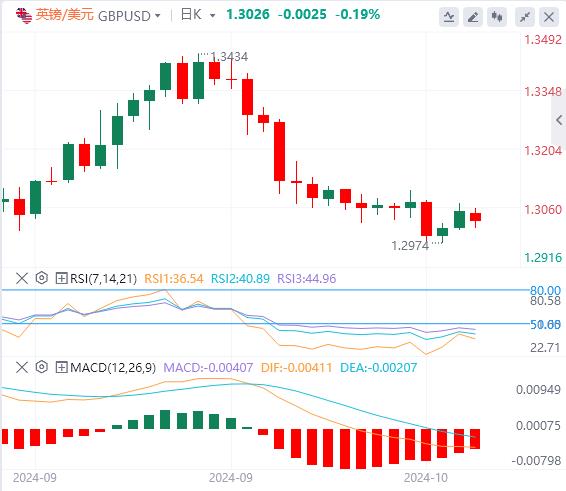 【FXTM官网】：“特朗普交易”继续升温！黄金在2700，美元上方刷新历史新高(图2)