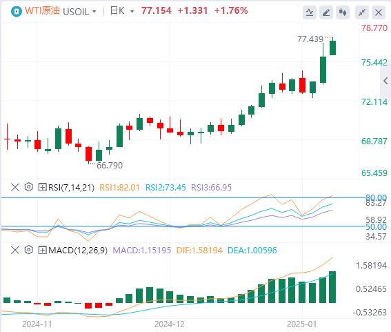 【富拓外汇】：强非农轰炸市场！美元、美债收益率狂飙(图5)