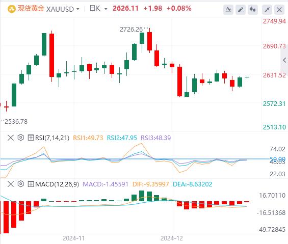 【富拓外汇平台】：美指创下两年新高！关注特朗普政策(图4)