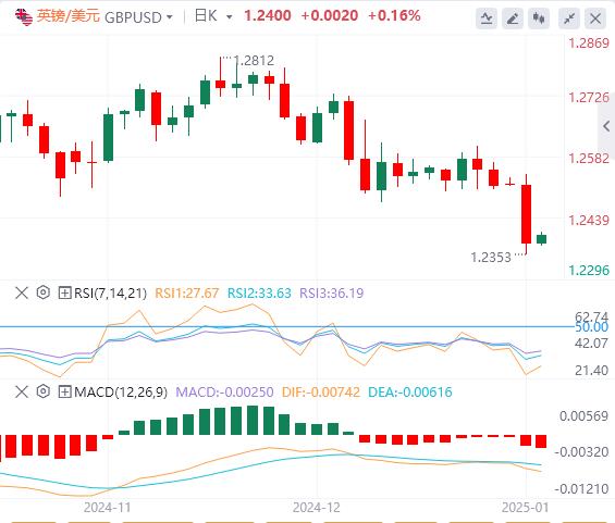 【FXTM官网】：美元涨势在制造业PMI数据公布前暂停，特朗普恐引发贸易战(图2)