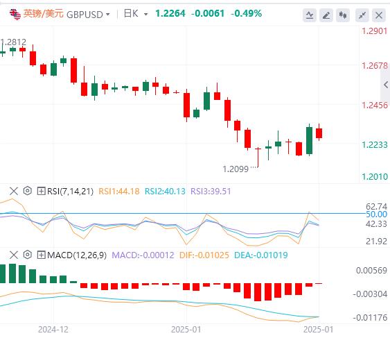 【富拓外汇】：特朗普的关税威胁导致美元上涨(图2)