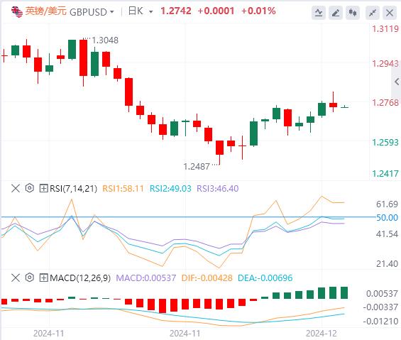 【FXTM官网】：美国非农数据略超预期，美指一度重回106关口(图2)