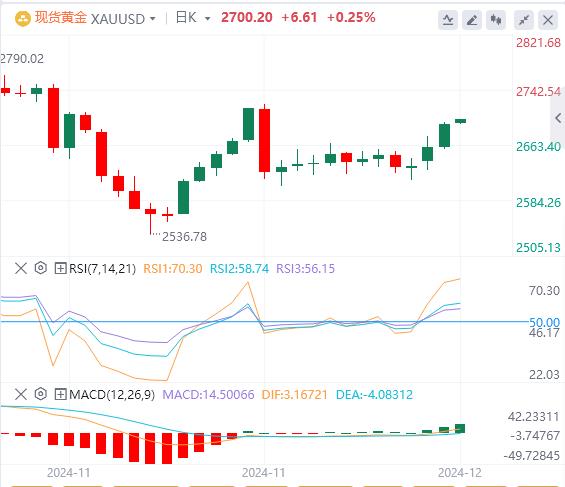 【FXTM官网】：美元指数延续涨势，市场静待美国CPI数据(图4)