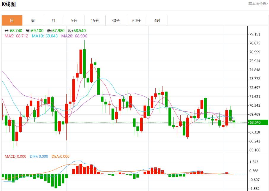 【FXTM富拓】：欧元区零售销售超预期下降，12月5日现货黄金、白银、原油、外汇短线走势分析(图5)