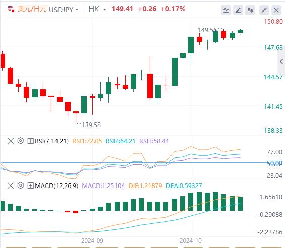 【富拓外汇】：本周开局保持平静，美元接近7周高点(图3)