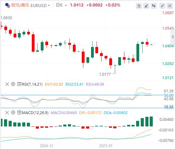 【FXTM官网】：美指在108关口上下横跳，马斯克对特朗普“泼冷水”(图2)