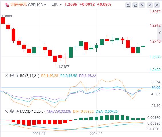 【FXTM富拓】：美元持稳，市场关注美联储决议(图3)