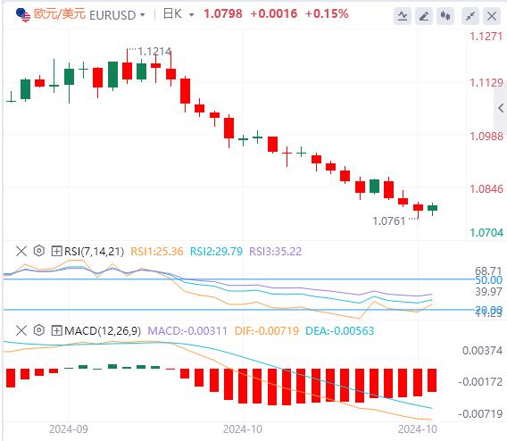 【FXTM富拓】：美元高位坚挺，日元抛售暂停(图1)