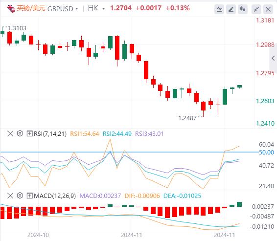 【富拓外汇平台】：美联储纪要隐藏“恐怖”信号！欧洲通胀数据成为焦点(图3)