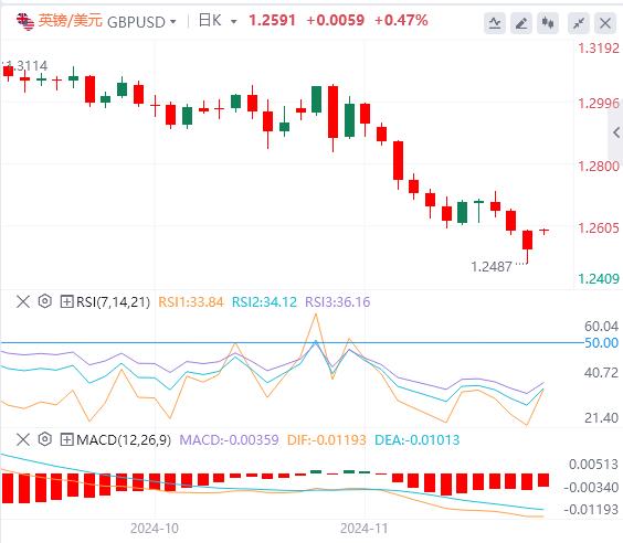 【FXTM官网】：美元高位回落，欧佩克+或将再次推迟增产(图3)