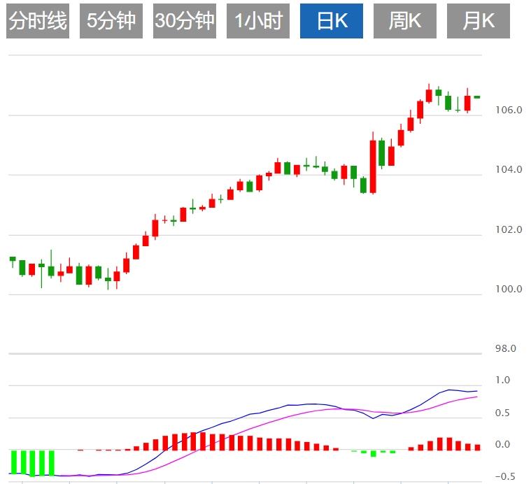 【FXTM富拓】：美元指数震荡于107关口下方，市场静待美国CPI数据(图1)