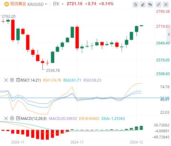 【FXTM富拓】：美国CPI连续两个月走高，美元指数试图保持涨势(图4)