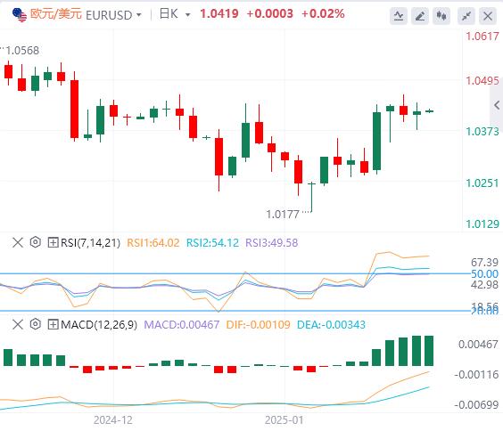 【富拓外汇决策分析】：特朗普两句话引发市场巨震！美元一度失守108(图2)