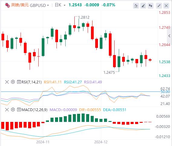【FXTM官网】：美指徘徊在两年高位，黄金一度失守2600关口！(图3)