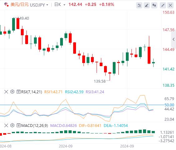 【FXTM官网】：日本选举飞出“黑天鹅”，关注今晚鲍威尔讲话(图3)