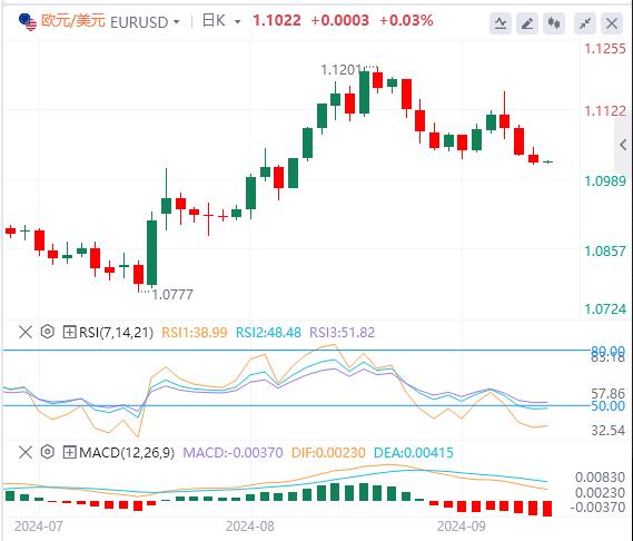 【FXTM官网】：美元指数在101上方震荡，欧佩克+终“投降”(图2)