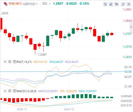 【富拓外汇】：数据好坏参半，市场为美联储决议做好准备(图2)