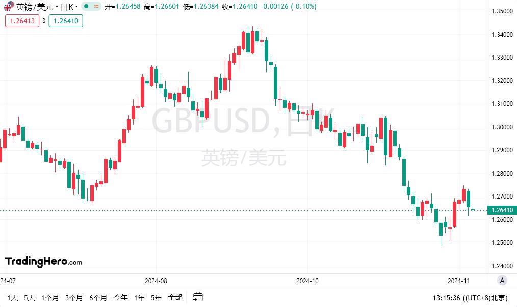 【富拓外汇官网】：美国数据和美联储讲话公布前市场走势喜忧参半(图2)