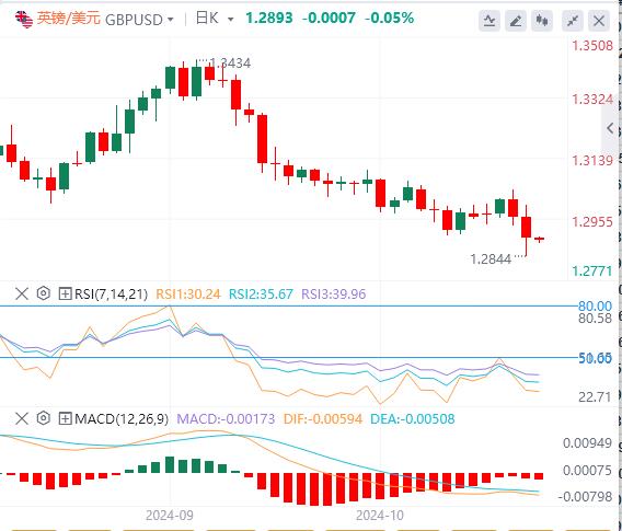 【富拓外汇】：美元将遇短线卖压，小心非农重大意外！(图2)