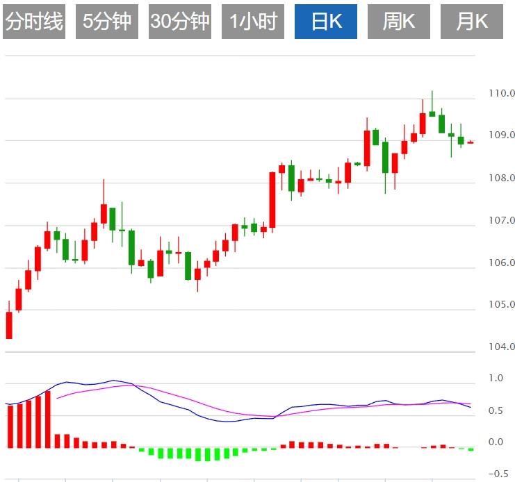【富拓外汇】：特朗普“怂”了？美元大幅下跌(图1)