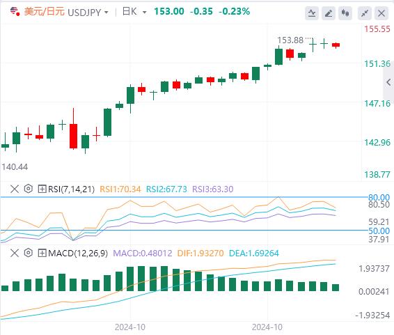 【富拓外汇官网】：美国GDP、PCE和“小非农”联袂来袭！(图3)