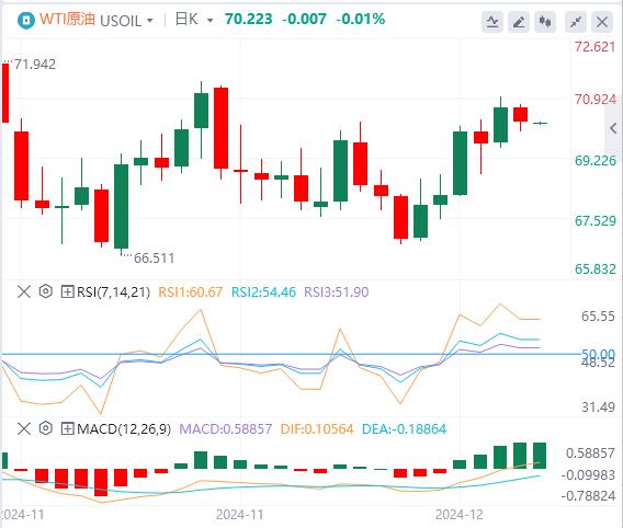 【FXTM富拓】：美元持稳，市场关注美联储决议(图5)