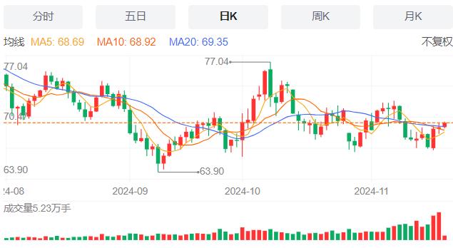 【富拓外汇】：美国抵押贷款申请量微增，11月20日现货黄金、白银、原油、外汇短线走势分析(图5)