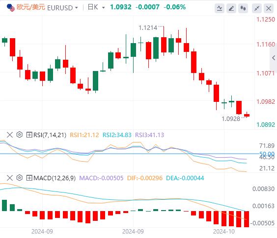 【FXTM官网】：CPI数据公布前夕，美元指数上涨(图1)
