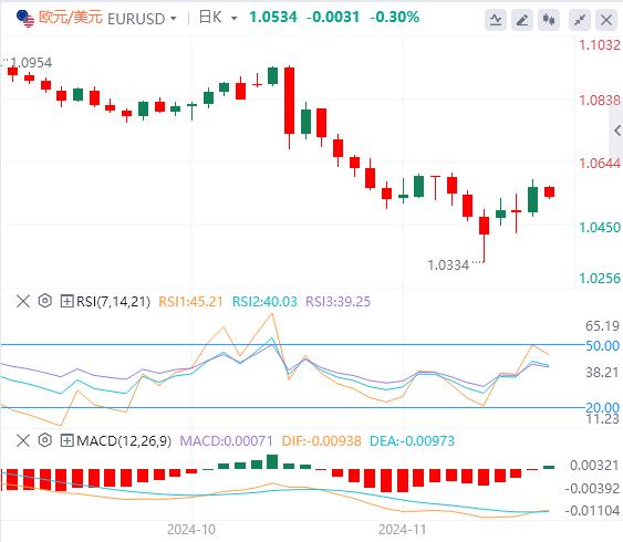 【FXTM富拓】：市场依旧脆弱！美元可能盘整(图1)