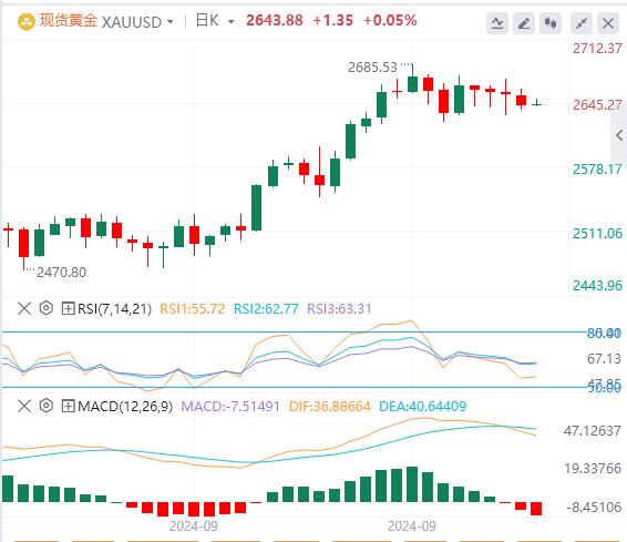 【富拓外汇官网】：美联储年内降息预期遇冷，市场关注CPI数据(图4)