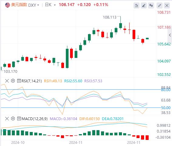 【FXTM富拓】：“数据狂潮”来袭！鲍威尔与非农会否对市场降息预期“泼冷水”？(图1)