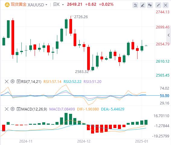 【FXTM官网】：美元指数在美国经济数据后回升，就业数据成为焦点(图4)