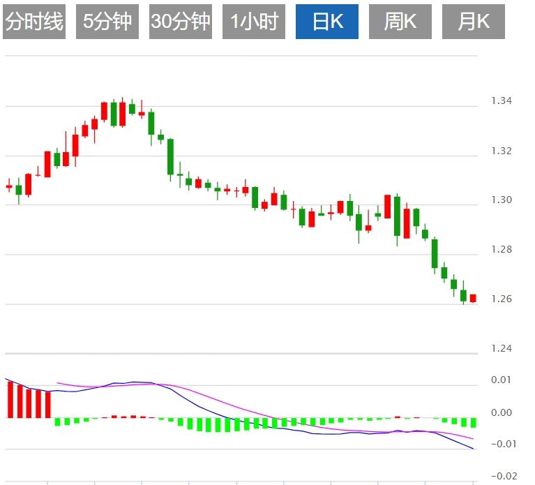 【富拓外汇】：美联储降息预期降温，美元指数盘整于106.50上方(图3)