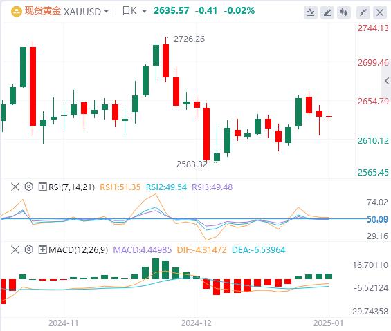 【FXTM富拓】：美媒传特朗普关税政策将缩水，美元回落后上涨(图4)