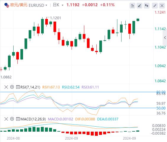 【FXTM官网】：美元指数承压，黄金连续第三日创历史新高！(图2)