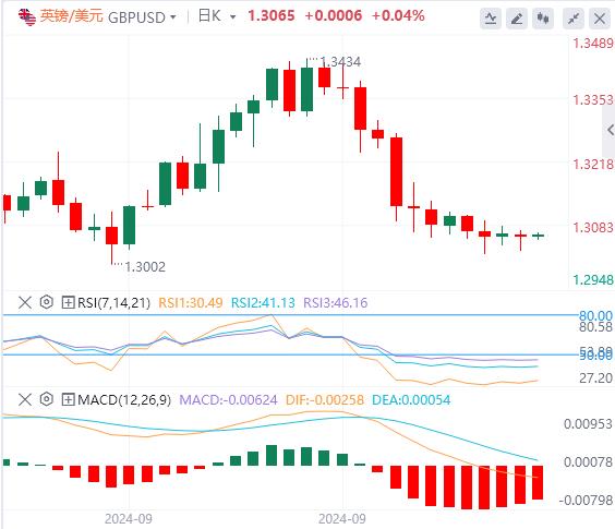 【富拓外汇平台】：美元指数触及10周高点，英国数据成为焦点(图3)