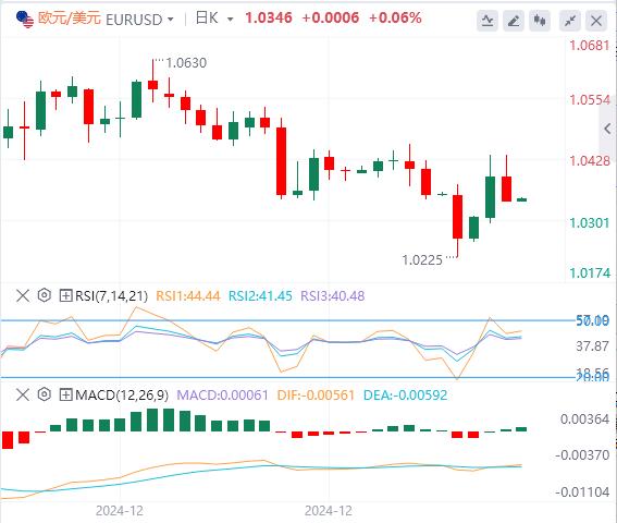 【FXTM官网】：美元指数在美国经济数据后回升，就业数据成为焦点(图2)