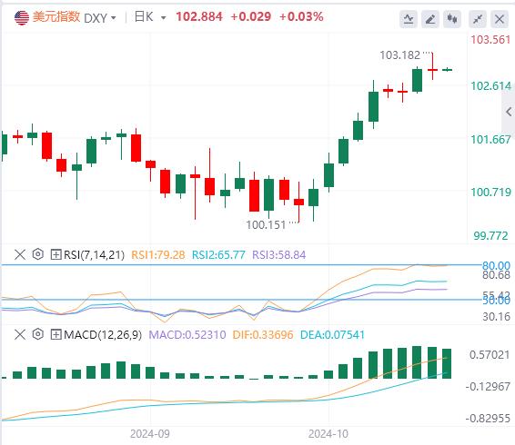 【富拓外汇】：CPI和初请数据同时超预期，就业市场颓势难掩(图1)
