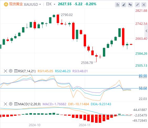 【FXTM富拓】：美联储会议纪要显示官员们倾向于渐进降息，美国重要数据成为焦点(图4)
