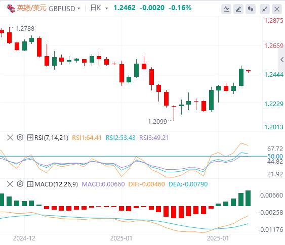 【富拓外汇决策分析】：特朗普执政首周重击美指，黄金逼近历史高位！(图3)