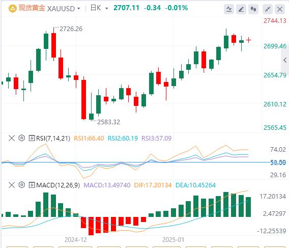 【FXTM官网】：特朗普正式宣誓就职美国总统，美元暴跌(图4)