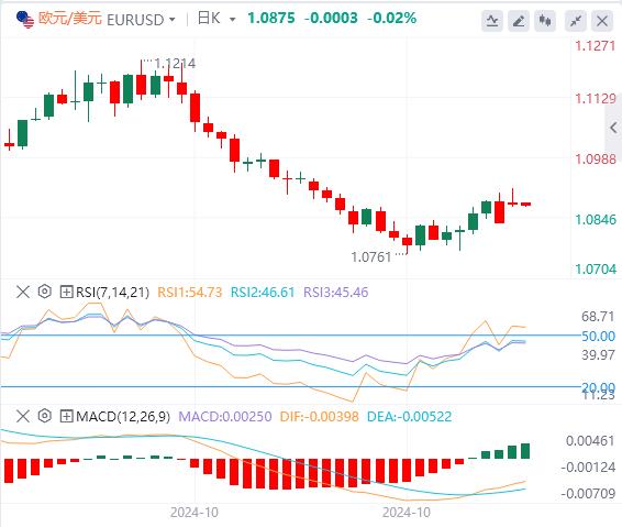 【富拓外汇决策分析】：“特朗普交易”退潮，美元失守104关口(图2)