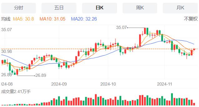 【富拓外汇市场分析】：波音启动全球裁员1.7万人计划，11月19日现货黄金、白银、原油、外汇短线走势分析(图4)