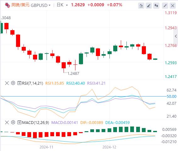 【富拓外汇】：美元指数在107关口下方，日本央行据悉考虑推迟加息(图3)