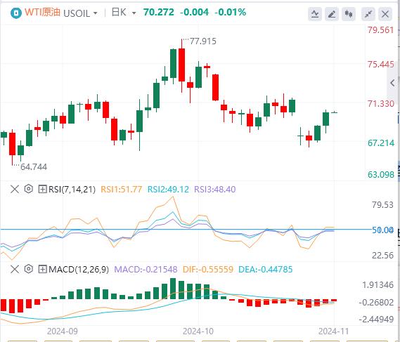 【FXTM官网】：PCE数据喜忧参半！，今晚非农来袭！(图5)