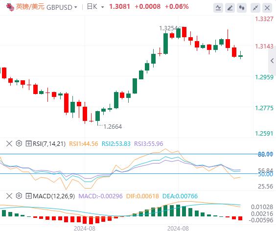【FXTM富拓】：美元复苏失去动力，CPI决定降息命运(图2)