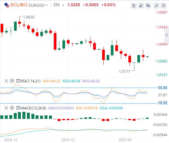 【富拓外汇决策分析】：美联储迎来好消息！12月核心CPI意外回落(图2)