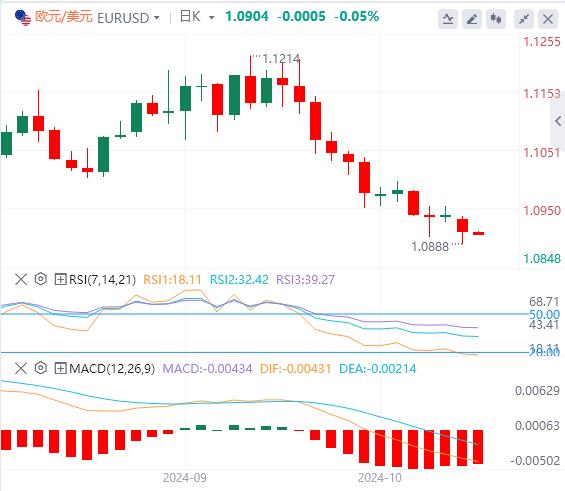 【富拓外汇平台】：美元指数触及10周高点，英国数据成为焦点(图2)