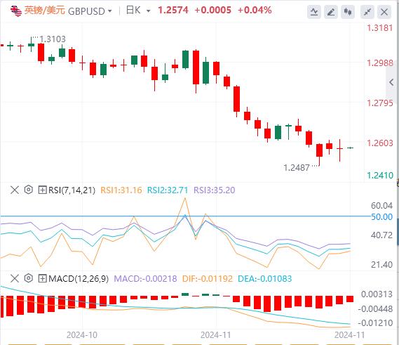 【FXTM富拓】：美联储会议纪要显示官员们倾向于渐进降息，美国重要数据成为焦点(图3)